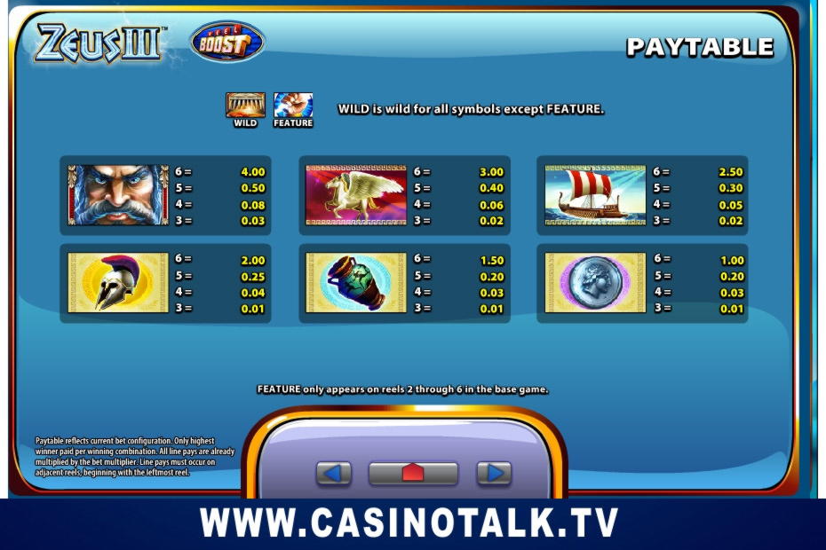 660 € ilmainen pelimerkki Reload Bet Casinolla